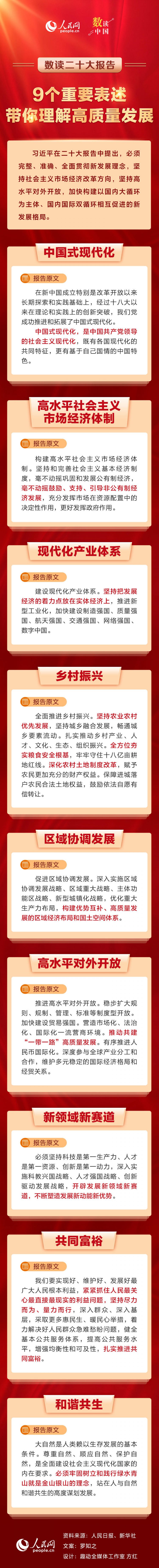 5人民網(wǎng)：數(shù)讀二十大報告｜9個重要表述，帶你理解高質(zhì)量發(fā)展.jpg
